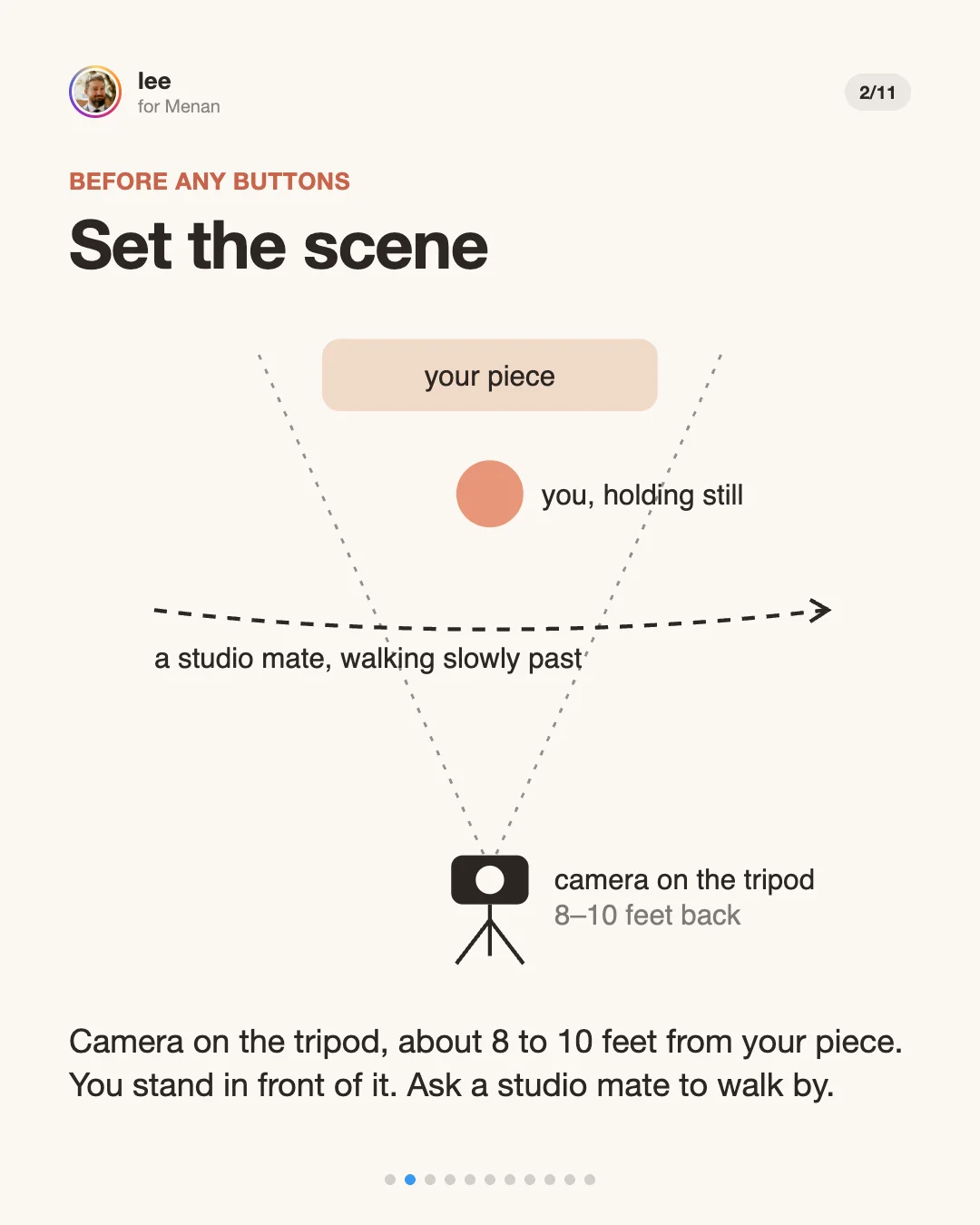 Slide 2: Set the scene. A floor plan: your piece at the back, you in front of it, a studio mate walking slowly across, the camera on a tripod 8 to 10 feet back.