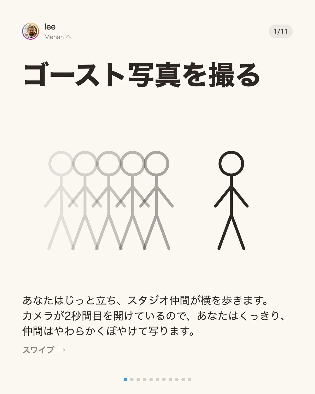 スライド1：ゴースト写真を撮る。じっと立つ一人の前を、薄れた棒人間が五人歩いていく。あなたはじっと立ち、スタジオ仲間が通り過ぎ、2秒の露光で仲間がやわらかいぼやけになる。
