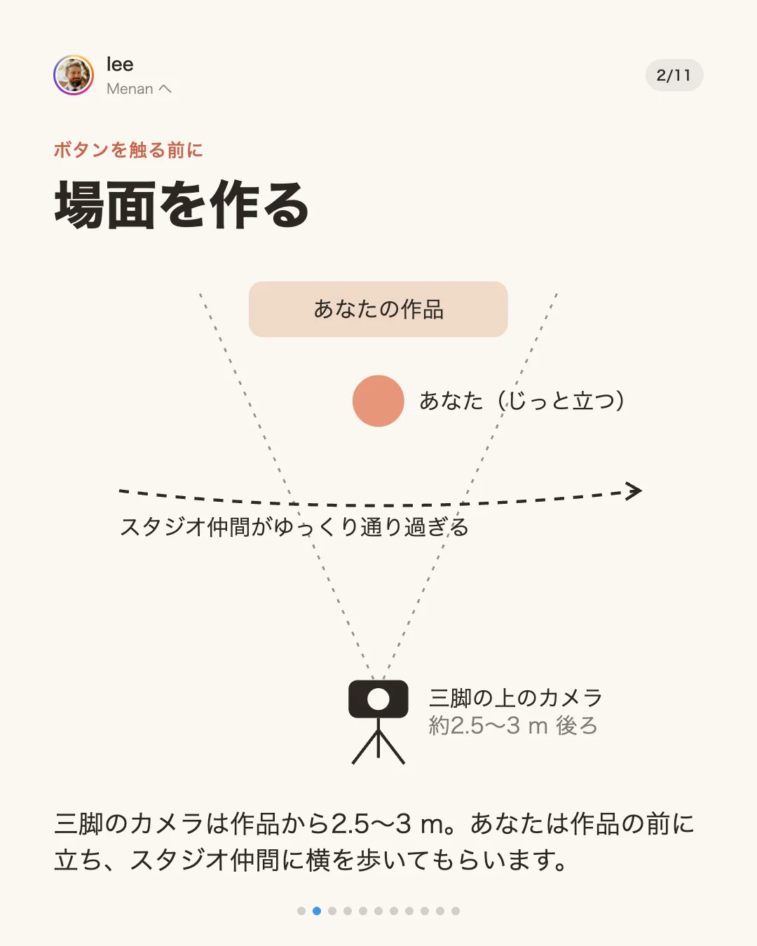 スライド2：場面を作る。見取り図：奥に作品、その前にあなた、ゆっくり横切るスタジオ仲間、8〜10フィート後ろの三脚にカメラ。