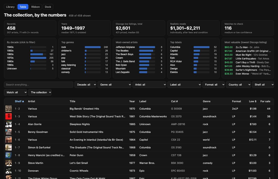 A sortable table of the records